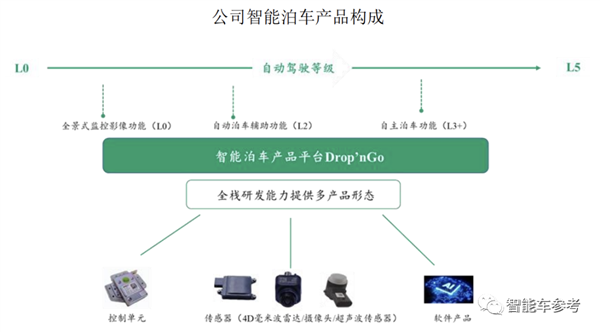 NG体育官网app充电桩主动找车！小米汽车产业链公司进军充电机器人(图7)