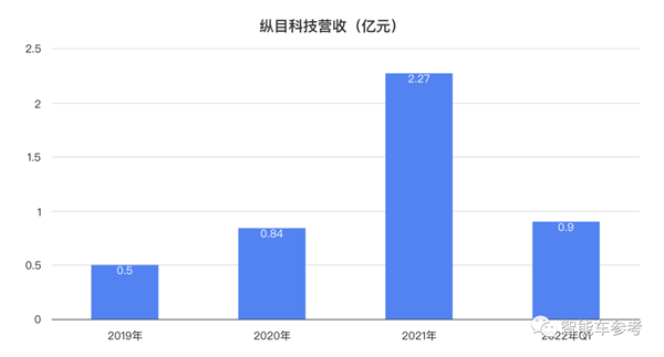 NG体育官网app充电桩主动找车！小米汽车产业链公司进军充电机器人(图9)