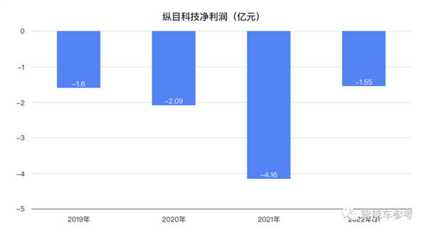 NG体育官网app充电桩主动找车！小米汽车产业链公司进军充电机器人(图10)