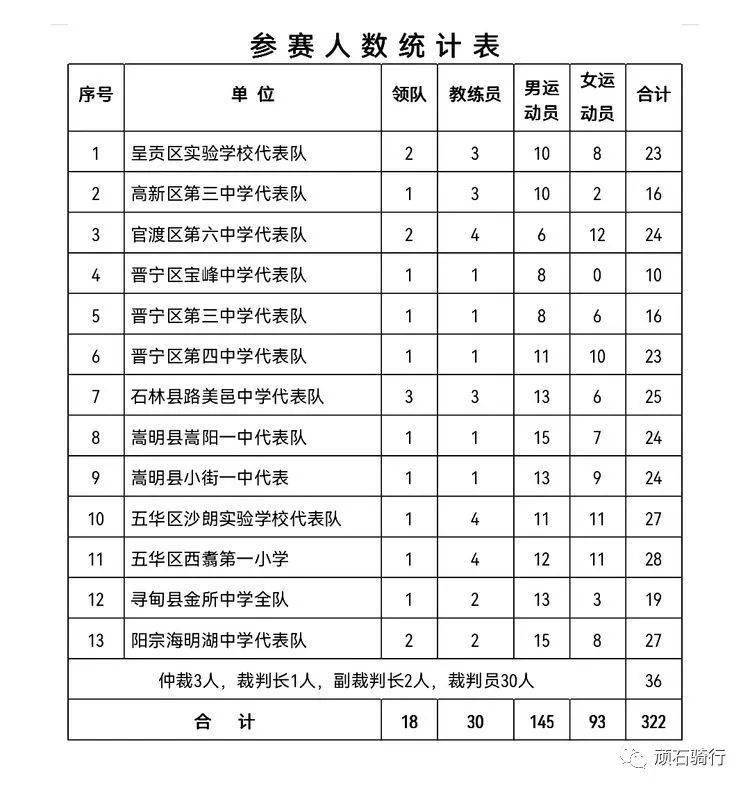 骑NG体育官网app行吧少年！——昆明市中小学生自行车比赛(图2)