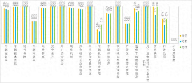 广州2023年第四季度共享单车考核：非机动车停放区供需失衡凸显NG体育官网app(图1)