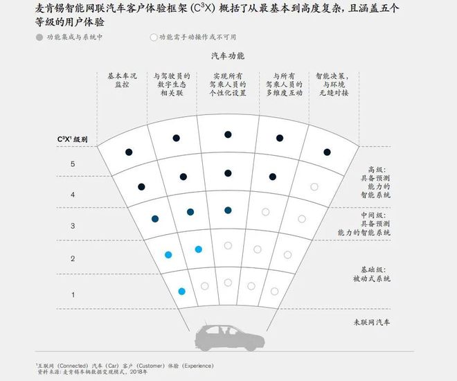 NG体育官网app让我们如此裸奔的智能汽车不要也罢(图11)