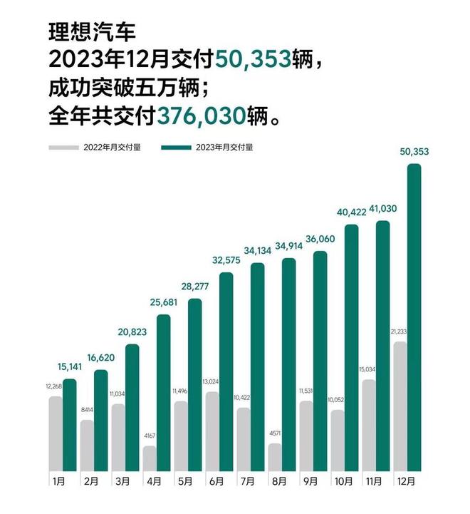 NG体育官网app年薪30万直接涨到80万新能源车企打起抢人“价格战”(图3)