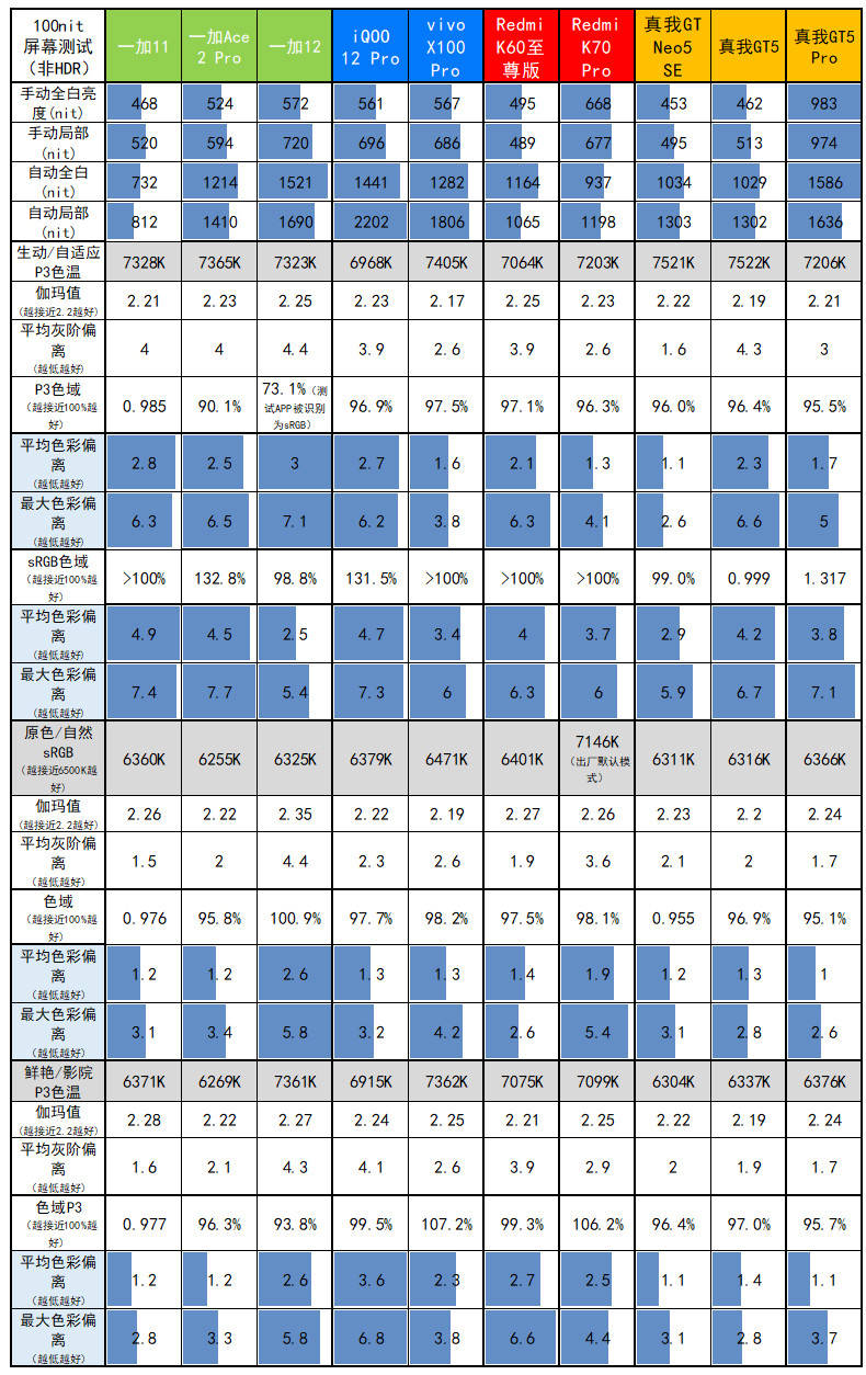 NG体育官网app骑脸开大线长焦的平民机皇(图3)