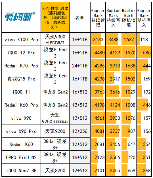 NG体育官网app骑脸开大线长焦的平民机皇(图4)