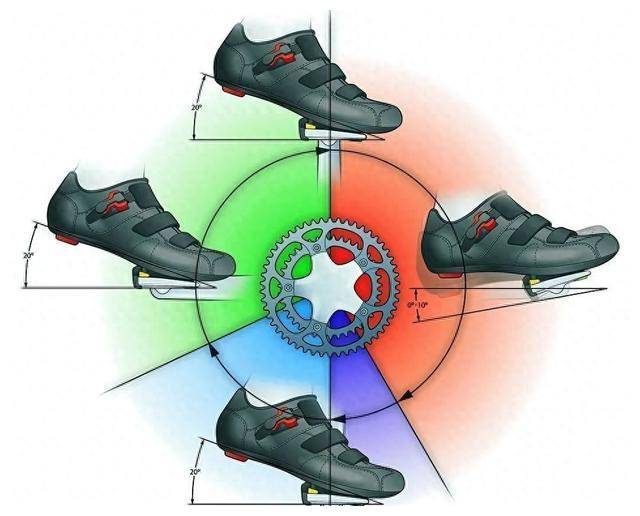 NG体育官网app如何达到最佳踩踏力量？提高自行车骑行效率三大关键技巧。(图1)