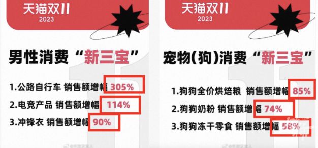 “骑行热”兴起“万元NG体育官网app”自行车收割中产男(图1)