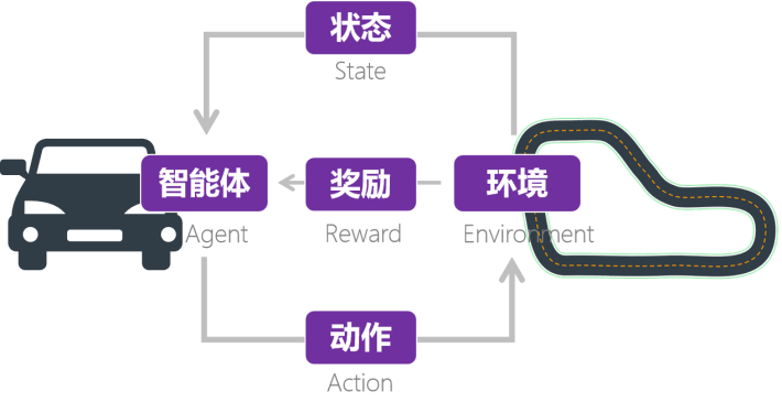 智能引航算法驱动——2023年-2024年CCF CAT-全国智能无人车NG体育官网app大赛(图3)