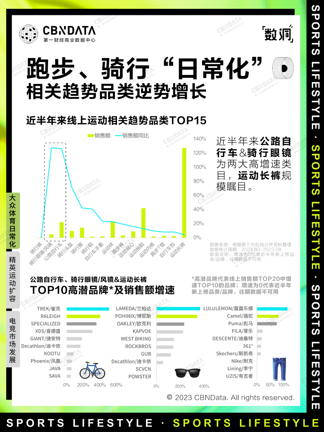 City Ride有多火？和小红书、NG体育官网appRE而意聊聊骑行小生意里的大生活(图1)