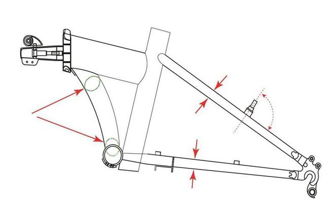 DAHON 2NG体育官网app022多款车型 上新总览(图3)