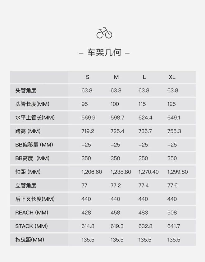 NG体育官网appSCOTT全新一代的Ransom山地自行车(图4)