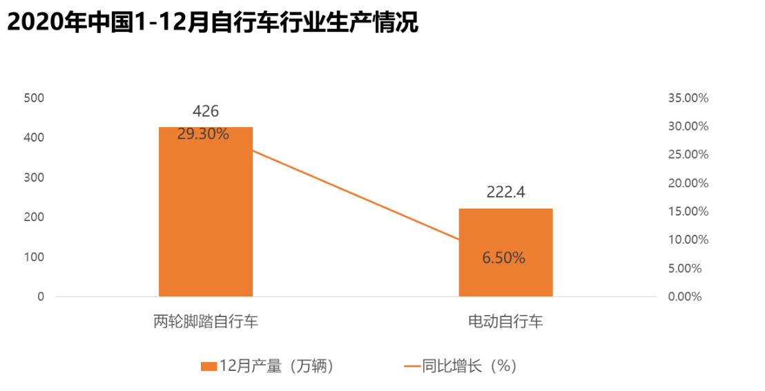 NG体育官网app2024年山地车行业前景分析：山地车市场增长率预计将超过10%(图1)