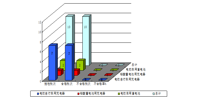 NG体育官网app辽宁省辽阳市市场监管局发布流通领域电动自行车配件产品质量抽查检验分析报告(图1)