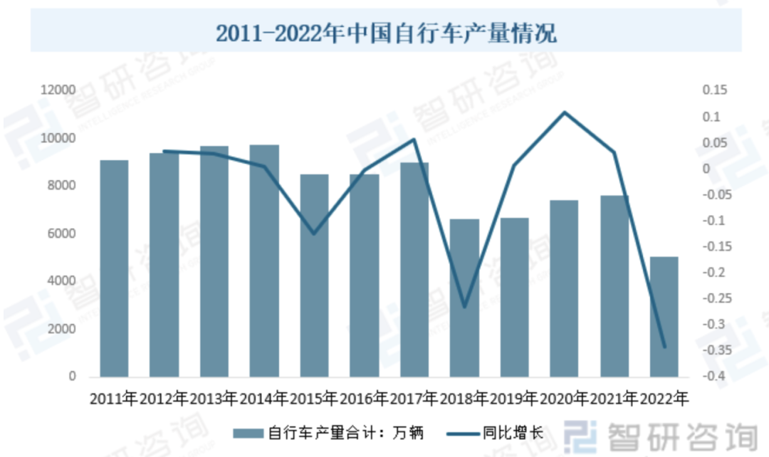 NG体育官网app2024年中国自行车行业研究报告(图2)