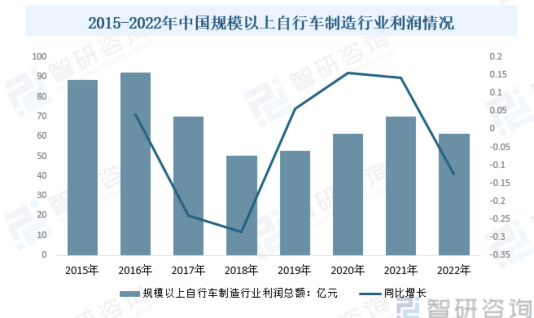 NG体育官网app2024年中国自行车行业研究报告(图4)