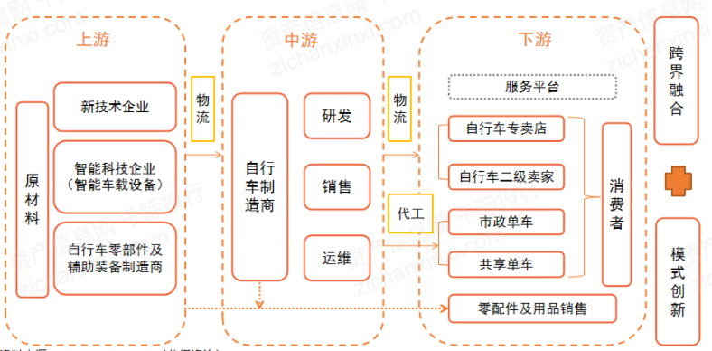 NG体育官网app2024年中国自行车行业研究报告(图5)