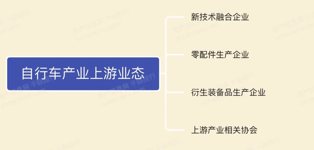 NG体育官网app2024年中国自行车行业研究报告(图6)