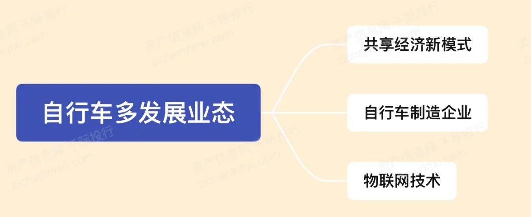 NG体育官网app2024年中国自行车行业研究报告(图7)