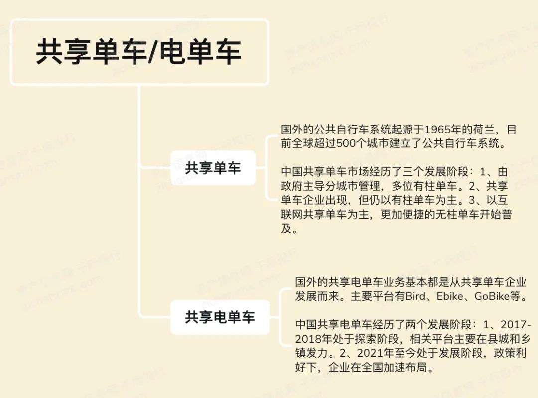 NG体育官网app2024年中国自行车行业研究报告(图8)