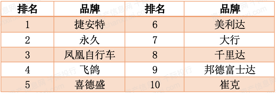 NG体育官网app2024年中国自行车行业研究报告(图12)