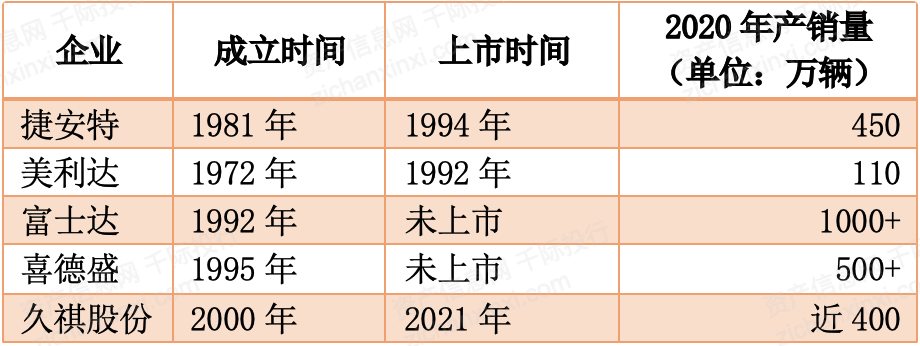 NG体育官网app2024年中国自行车行业研究报告(图13)