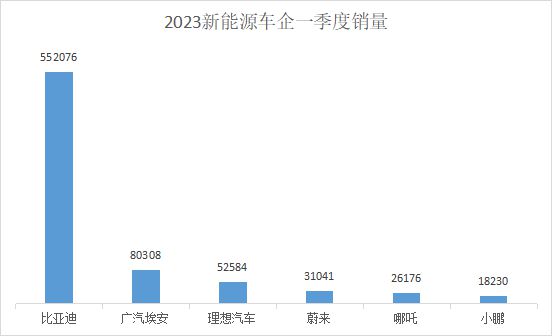 一季度成绩单新鲜出炉！智能车联助力新能源汽车跨过NG体育官网app转型阵痛期(图1)