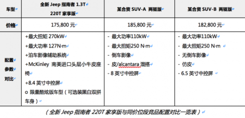 NG体育官网app买jeep指南者的利与弊？我不得不说点什么(图13)