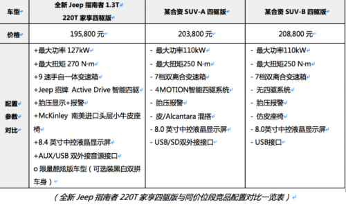 NG体育官网app买jeep指南者的利与弊？我不得不说点什么(图14)