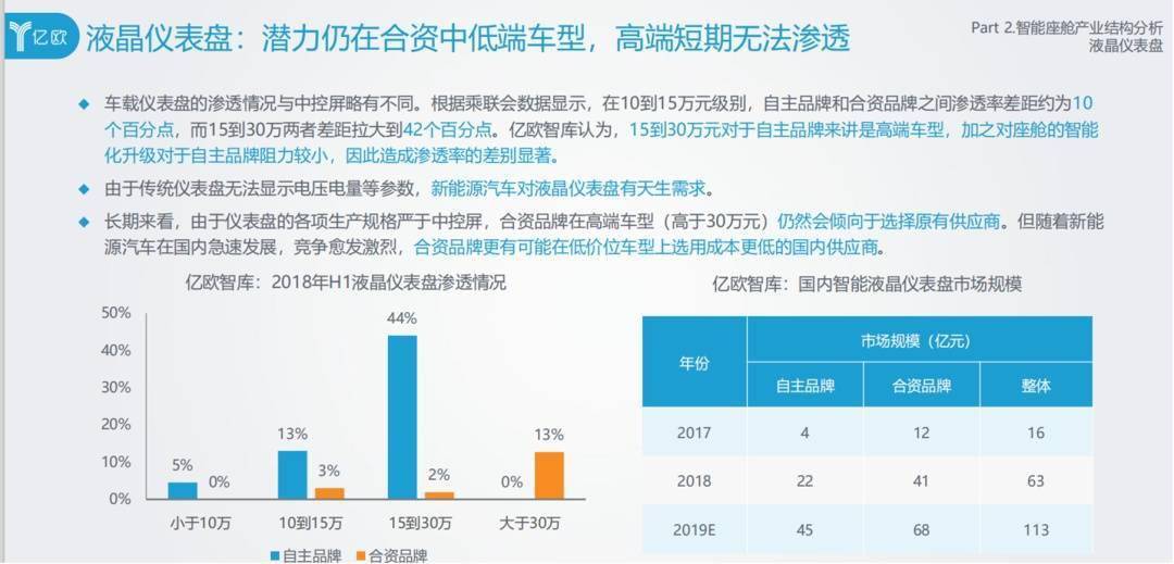 NG体育官网app2万字带你看懂什么是智能座舱(图30)