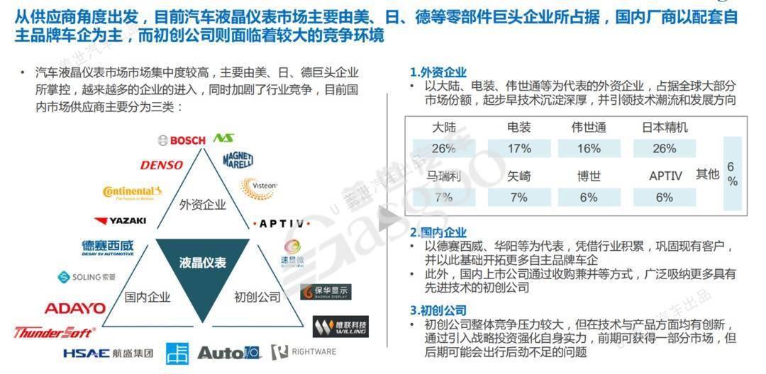 NG体育官网app2万字带你看懂什么是智能座舱(图31)