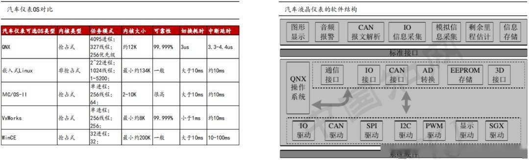 NG体育官网app2万字带你看懂什么是智能座舱(图32)