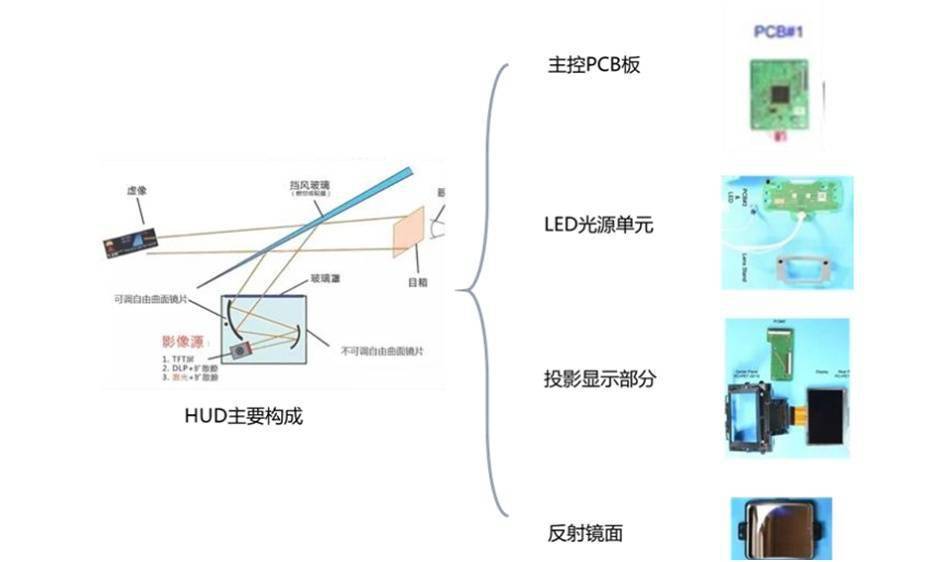 NG体育官网app2万字带你看懂什么是智能座舱(图36)