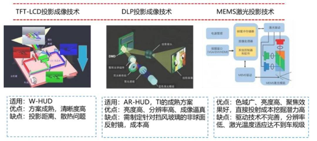 NG体育官网app2万字带你看懂什么是智能座舱(图38)