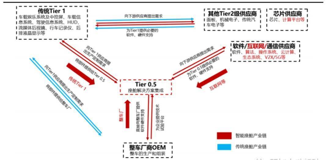 NG体育官网app2万字带你看懂什么是智能座舱(图41)