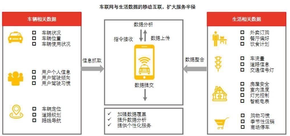 NG体育官网app2万字带你看懂什么是智能座舱(图5)