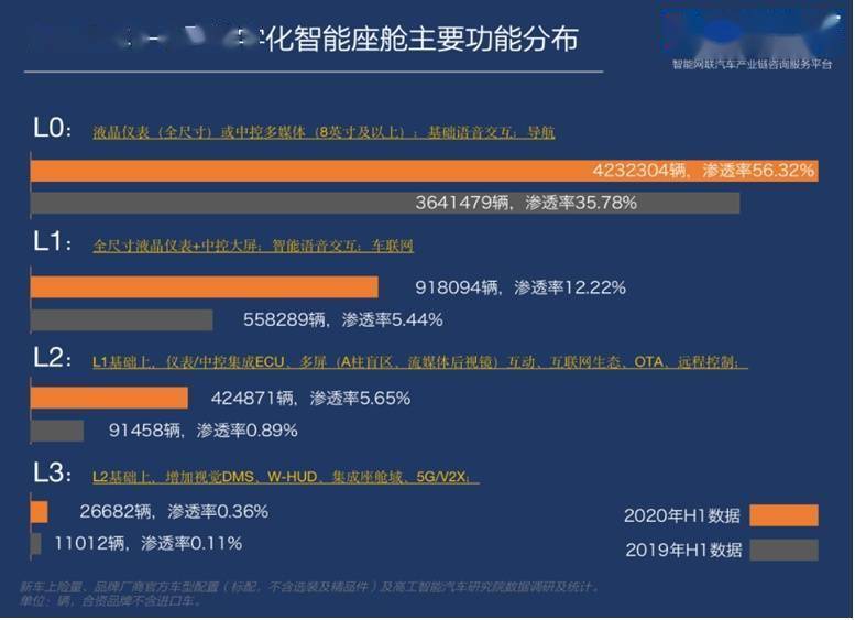 NG体育官网app2万字带你看懂什么是智能座舱(图7)