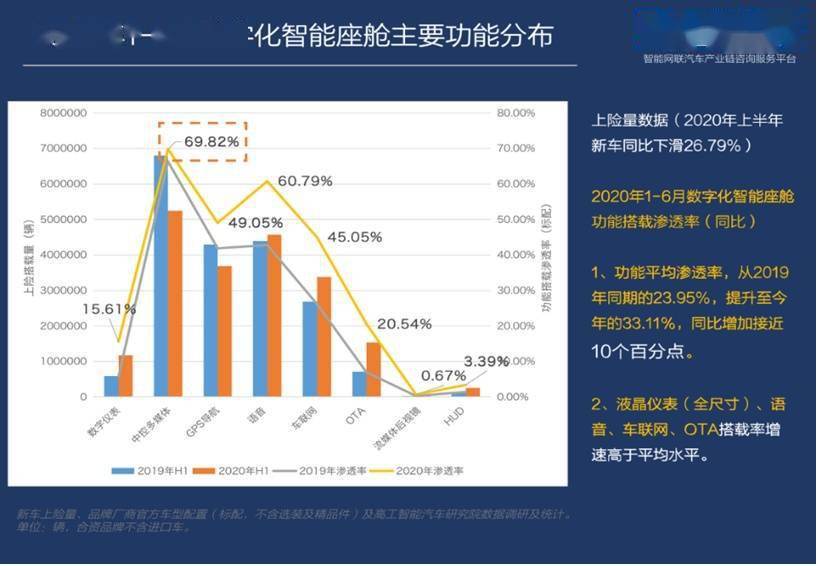 NG体育官网app2万字带你看懂什么是智能座舱(图8)