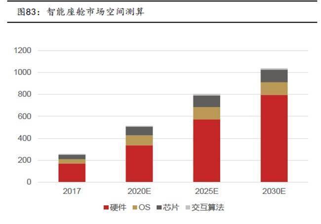 NG体育官网app2万字带你看懂什么是智能座舱(图10)