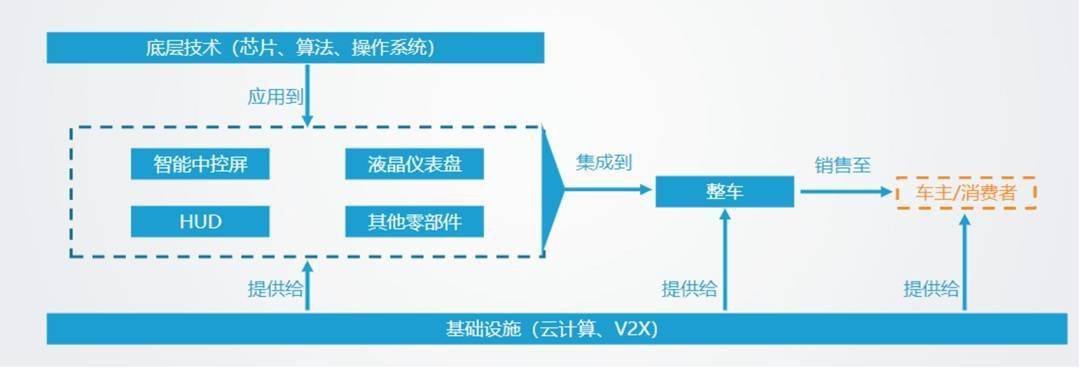 NG体育官网app2万字带你看懂什么是智能座舱(图12)