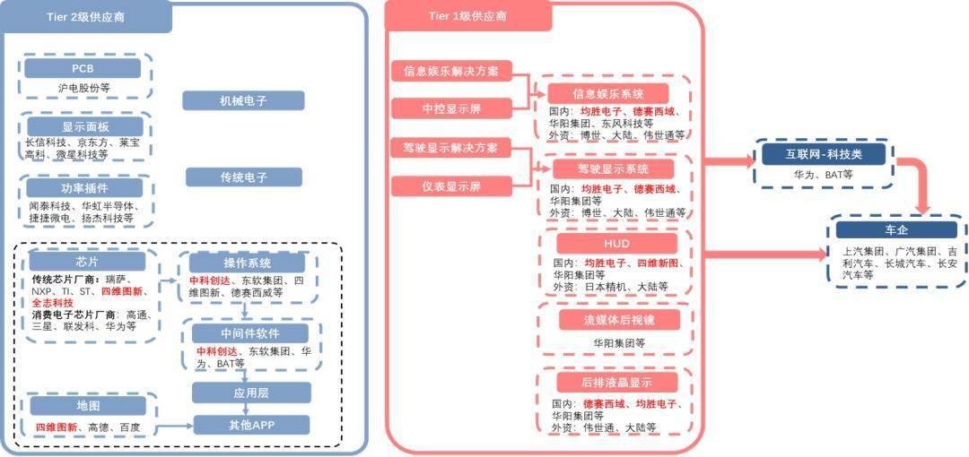 NG体育官网app2万字带你看懂什么是智能座舱(图15)