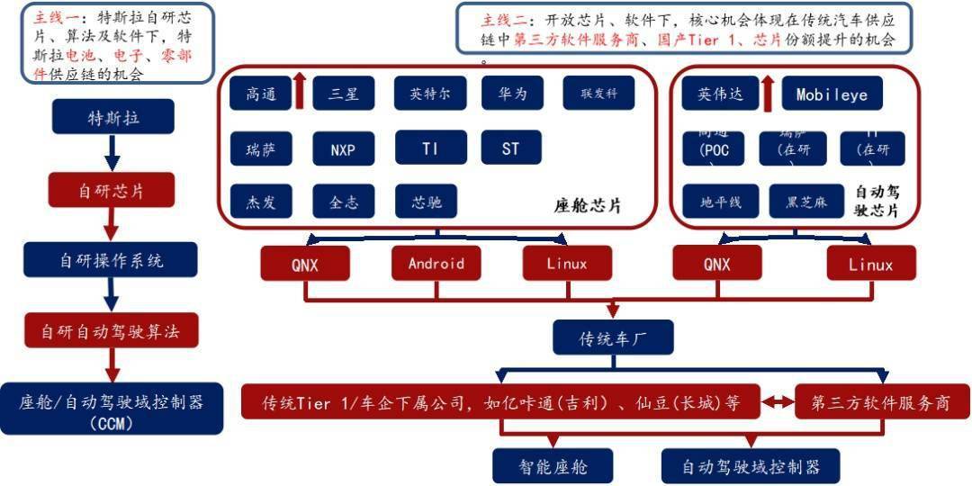 NG体育官网app2万字带你看懂什么是智能座舱(图16)