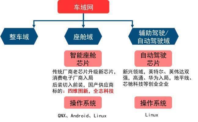 NG体育官网app2万字带你看懂什么是智能座舱(图17)