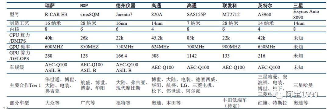 NG体育官网app2万字带你看懂什么是智能座舱(图19)