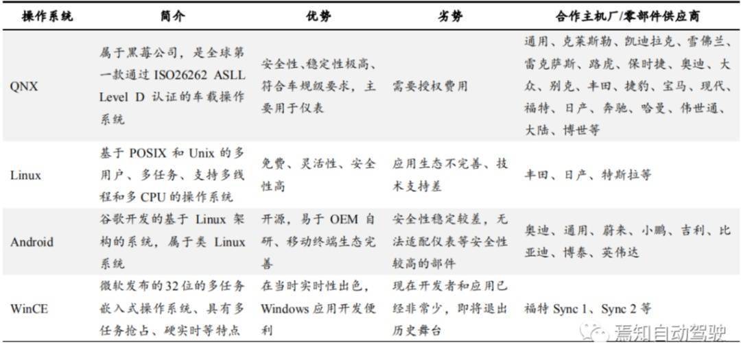 NG体育官网app2万字带你看懂什么是智能座舱(图21)