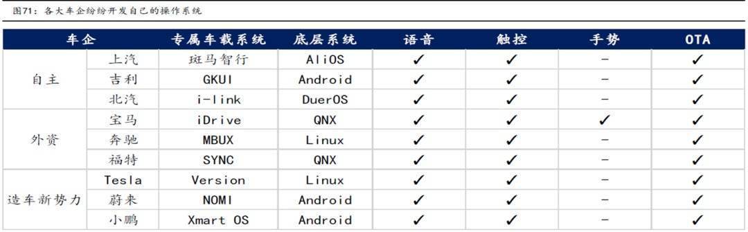 NG体育官网app2万字带你看懂什么是智能座舱(图22)