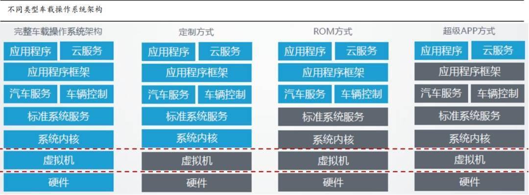 NG体育官网app2万字带你看懂什么是智能座舱(图23)