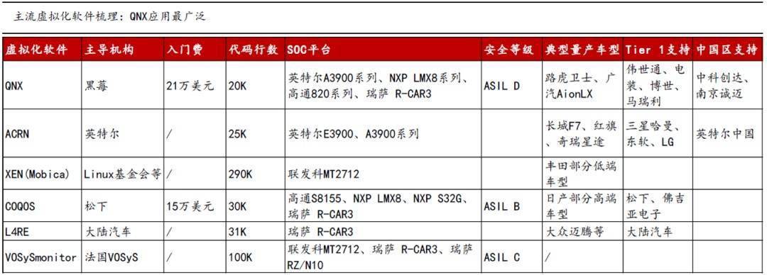 NG体育官网app2万字带你看懂什么是智能座舱(图24)