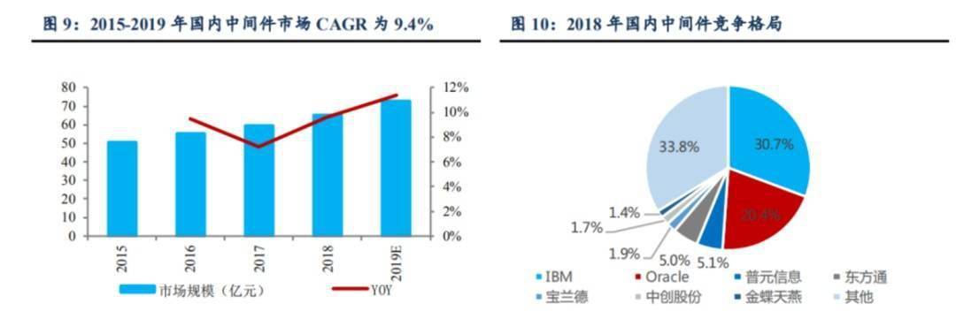 NG体育官网app2万字带你看懂什么是智能座舱(图25)