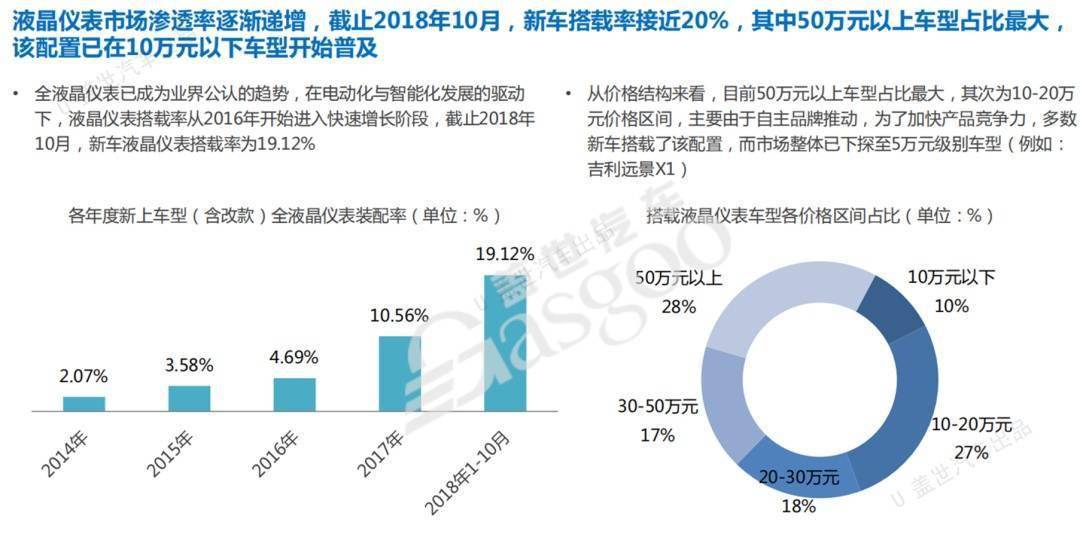 NG体育官网app2万字带你看懂什么是智能座舱(图29)