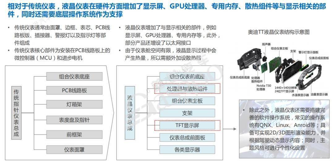 NG体育官网app2万字带你看懂什么是智能座舱(图28)